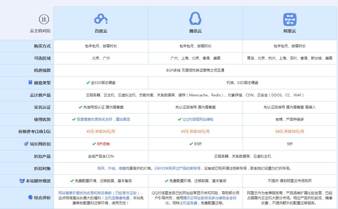 宿迁云主机代理对比.jpg
